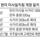 靑 "탄도미사일 800km 사거리 제한해제도 美와 협의가능" 이미지