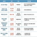 도두리마을회관 | [제21회 계양구민의날]경축 계양정명800 불꽃놀이와 가수특별공연이 있는 2015계양구민의날기념 경축음악회