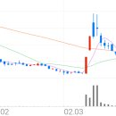 에스케이(SK)인스트루먼트 이미지