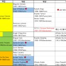 알쓸신잡 - 밀롱가 구성 / 악단 이미지