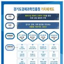 새로운 비전