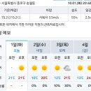 [날씨정보] 내일이 오늘보다 더 춥다⛅️🌥️ 이미지