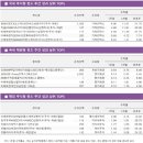 (주)케이지제로인