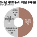 태양석유에너지 이미지