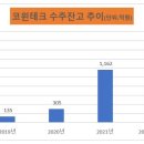 수주테크