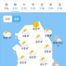 오늘의 날씨(2월 21일 화요일)입영 23일차 이미지