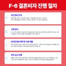 대한민국결혼주