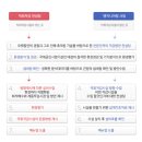 (주)태성환경 이미지