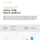 송스터디카페 이미지
