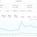 부동산 스터디 카페 추천게시글 및 붇옹산 프리미엄 콘텐츠(2024.12.10)