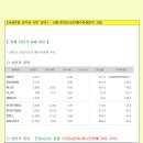 [2014년 3월 21일 금 - 증시데일리] 모닝증시핵심 매일체크 (미증시 마감 시황 / 전일증시 마감 시황 / 특징종목 / 시장추세 / 핵심이슈 등) 이미지