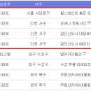 로즈시티 이미지