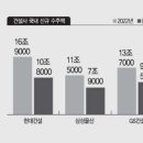 공사비 오르고 미분양 부담…애물단지 된 공공택지 이미지