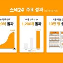 주식회사 위펀 이미지