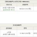 가락로294번길 이미지