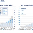 연엔정의료기기 | 클래시스 4분기 소모품 성장세 감소 이유 및 현지 마케팅 전략, 사용자의 시술 후기 확인해보기