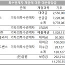 솔고바이오메디칼 이미지