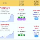 1월 계약 실거래가 더샵센텀파크1차 22.75억 블랑써밋74 19.26억 현대하이페리온 19억 테넌바움294 사직롯데캐슬더클래식 해운대 이미지