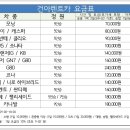 건아렌트카 이미지