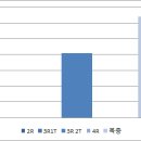 신봉1로 3R-1 이미지