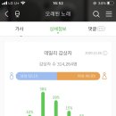성북동 소곱창