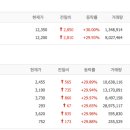 신영태양광발전소 이미지