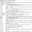 듣기·말하기 방법의 다양성/담화 관습(성찰하기) 이미지