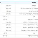 전산회계2급&FAT2급 이미지
