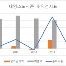 대명시장(1) 이미지