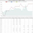 구봉초교병설유치원 | 전라남도 여수시 국동 국동주공아파트 시세 및 매매 실거래가 분석 (2022년 08월 기준 보고서)