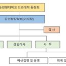 조직 현황과 구성 이미지