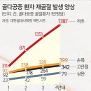 골다공증 환자 첫 골절 발생 후 1년이 치료 ‘골든타임’ 이미지