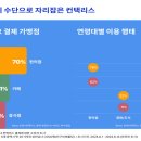 애플해외여행사 이미지