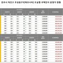 전원파크빌 이미지