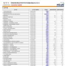 100세동안 | 태아보험 내돈내산 현대해상 30세 만기 + KB 100세 만기 조합설계 태아보험 가입 후기(사은품)
