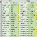 해성종합상사 이미지