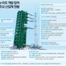 에스엔에이치코리아