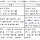그린그린해