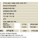 롯데리아 김포양곡점 이미지