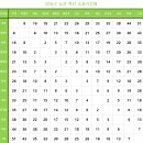 현대산업(양주점) | GTX-C(덕정, 의정부, 창동, 광운대) 나홀로 부동산 임장 후기