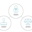 아이디시스템 이미지