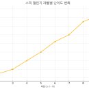 있어보이는 영어표현 신분상승 고품격영어회화 일상편 | 스픽 챌린지 꾸준함보다 중요한 전략이 있다