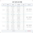 디케이아이 이미지