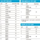 서강대학교(국제인문관) Daum카페