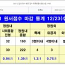 부산국제고등학교 이미지
