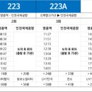 화성허브주유소 이미지