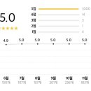 캠토토스트 이미지