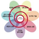 파마나라 이미지