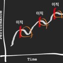 실무 엑셀&파워포인트(주말) 이미지