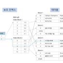인덱스